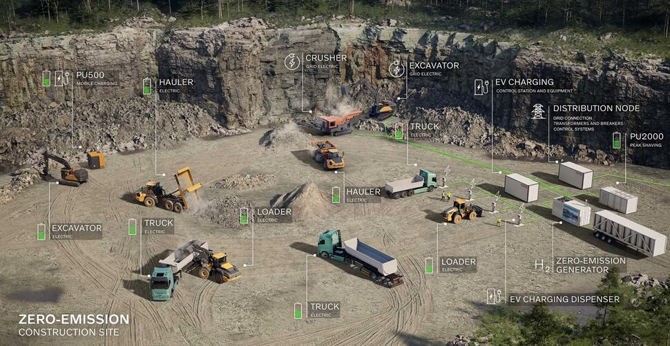 Volvo CE and Hitachi Energy target zero-emission sites